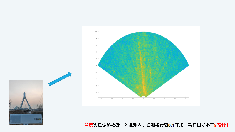 桥梁监测