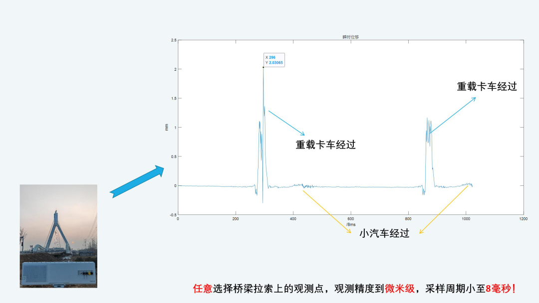 形变监测雷达