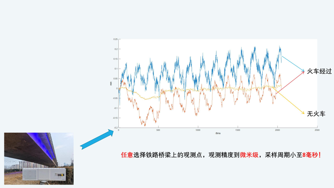 桥梁监测雷达