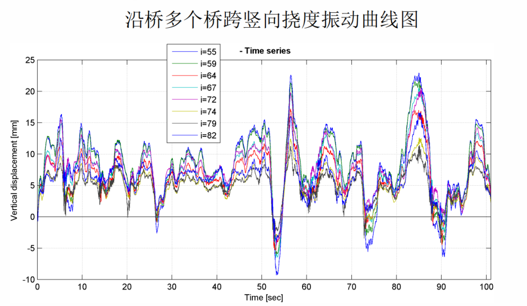 数字相控阵微变雷达